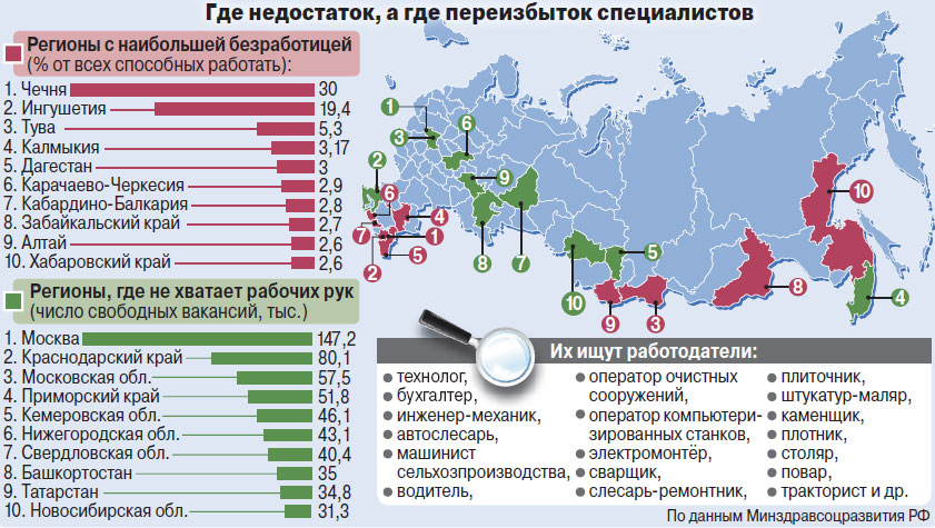 Трудотерапия: работа в России есть, но выполнять ее некому